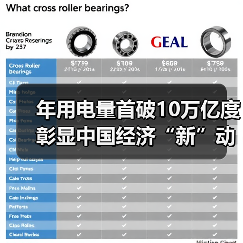 年用电量首破10万亿度 彰显中国经济“新”动能（图3）