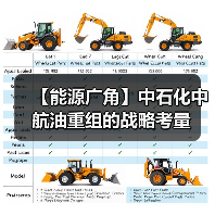 【能源广角】中石化中航油重组的战略考量(图3) 【能源广角】中石化中航油重组的战略考量(图3)