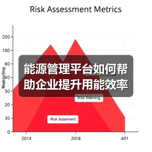 企业如何通过能源管理平台实现能耗优化管理-云溯流普瑞能源科技有限公司(图3) 能源管理平台如何帮助企业提升用能效率
