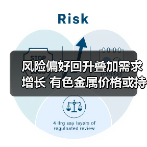 风险偏好回升叠加需求增长 有色金属价格或持续上扬(图2) 风险偏好回升叠加需求增长 有色金属价格或持续上扬(图2)