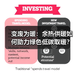 变废为暖:余热供暖如何助力绿色低碳取暖?(图1) 变废为暖:余热供暖如何助力绿色低碳取暖?(图1)