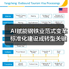 AI赋能钢铁业范式变革 标准化建设成转型关键?(图1) AI赋能钢铁业范式变革 标准化建设成转型关键?(图1)