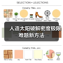 人造太阳破解密度极限难题新方法(图2) 人造太阳破解密度极限难题新方法(图2)