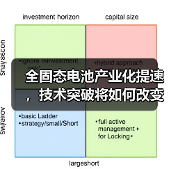 全固态电池产业化提速，技术突破将如何改变新能源产业？（图3）