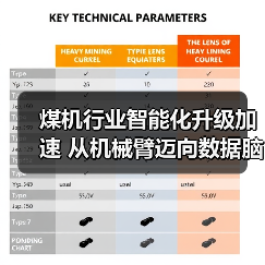 煤机行业智能化升级加速 从机械臂迈向数据脑(图1) 煤机行业智能化升级加速 从机械臂迈向数据脑(图1)