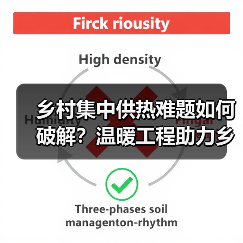 乡村集中供热难题如何破解?温暖工程助力乡村振兴(图3) 乡村集中供热难题如何破解?温暖工程助力乡村振兴(图3)