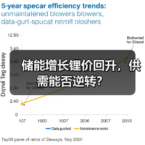 储能增长锂价回升,供需能否逆转?(图4) 储能增长锂价回升,供需能否逆转?(图4)