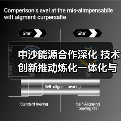 中沙能源合作深化 技术创新推动炼化一体化与清洁能源转型(图2) 中沙能源合作深化 技术创新推动炼化一体化与清洁能源转型(图2)