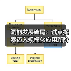 氢能发展破局:试点探索迈入规模化应用新阶段(图3) 氢能发展破局:试点探索迈入规模化应用新阶段(图3)