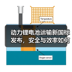 动力锂电池运输新国标发布,安全与效率如何提升?(图3) 动力锂电池运输新国标发布,安全与效率如何提升?(图3)