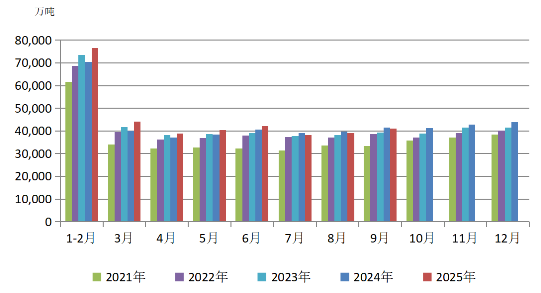 天气搅局煤炭价格淡季异动，旺季呢？——煤炭市场研报（2025年10月）(图1)