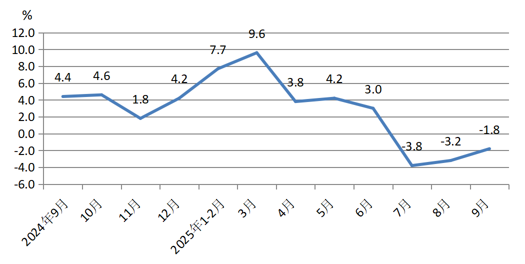天气搅局煤炭价格淡季异动，旺季呢？——煤炭市场研报（2025年10月）(图2)