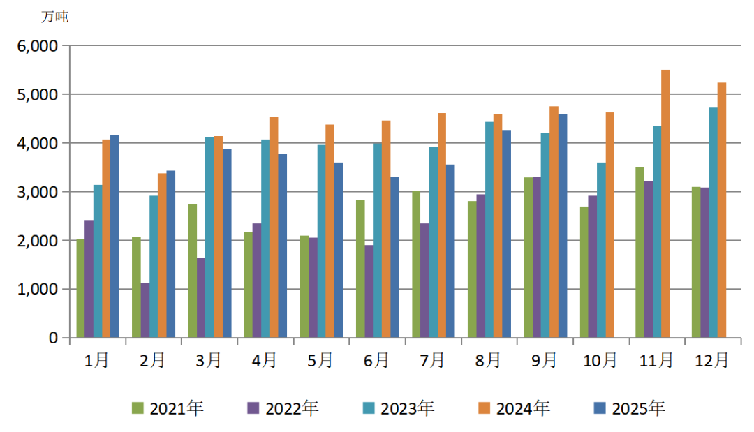 天气搅局煤炭价格淡季异动，旺季呢？——煤炭市场研报（2025年10月）(图3)