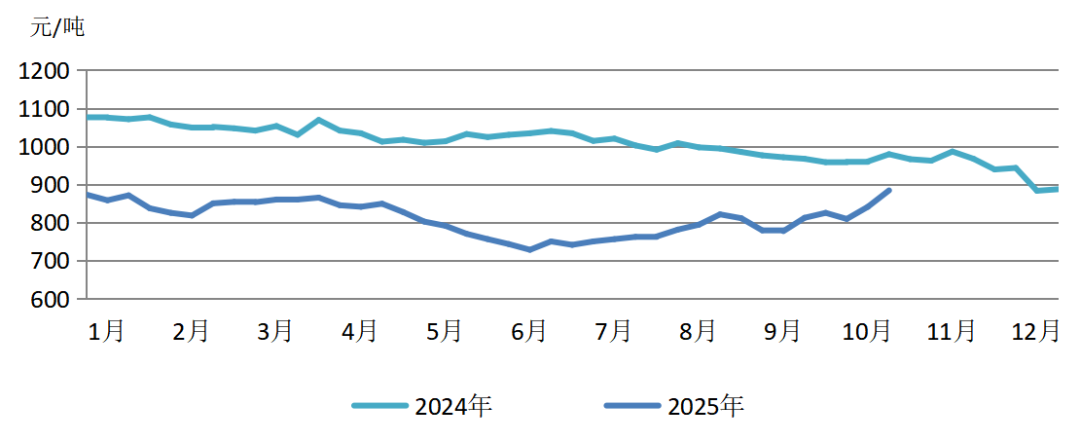 天气搅局煤炭价格淡季异动，旺季呢？——煤炭市场研报（2025年10月）(图4)