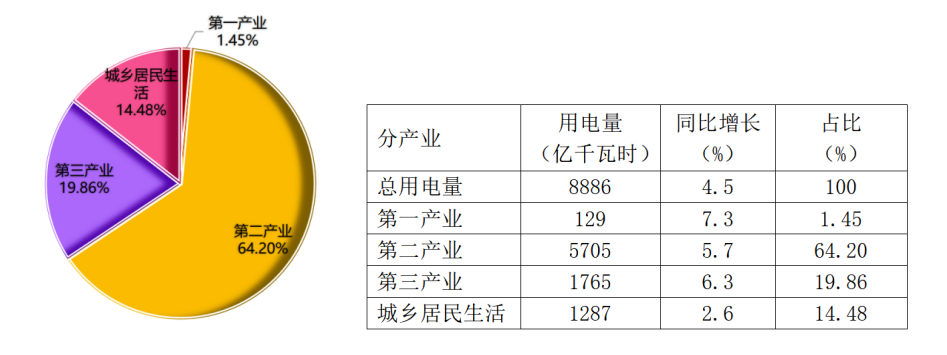 天气搅局煤炭价格淡季异动，旺季呢？——煤炭市场研报（2025年10月）(图5)