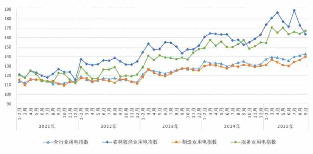 天气搅局煤炭价格淡季异动，旺季呢？——煤炭市场研报（2025年10月）(图6)