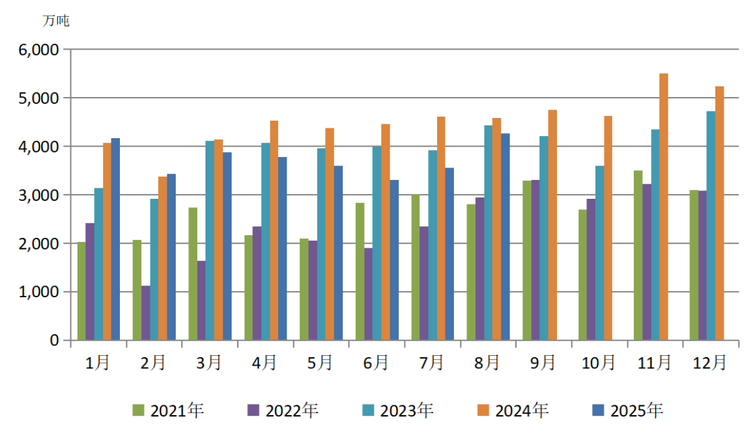 供需格局生变 煤炭价格走向全解析(图3)