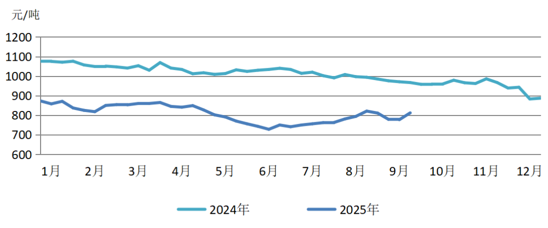 供需格局生变 煤炭价格走向全解析(图4)