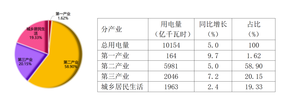 供需格局生变 煤炭价格走向全解析(图5)