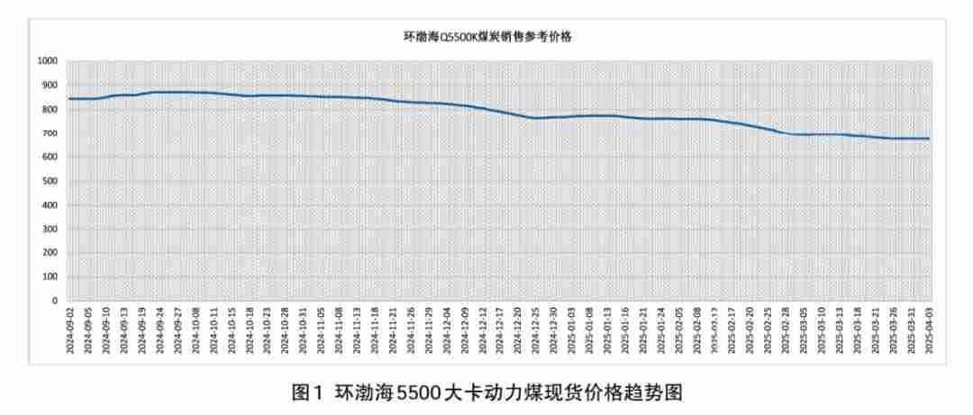 煤炭非价格营销策略的思考与研究(图1)