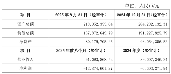 甘肃能化:拟1.02亿元收购储运公司(图1) image.png