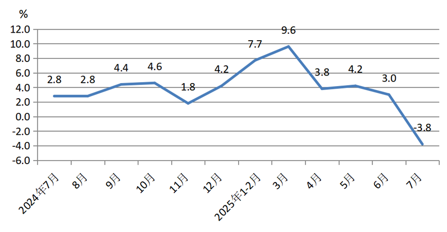 迎峰度夏渐入尾声，煤炭市场价格回调分析——煤炭市场研报（2025年8月）(图2)