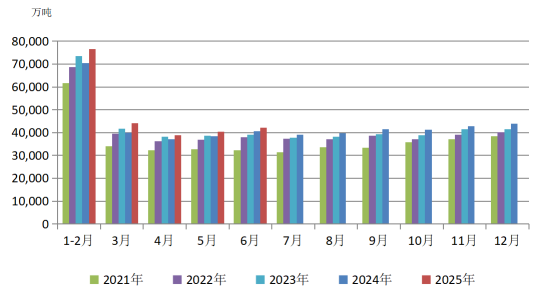煤炭行业反内卷趋势下市场供需格局与价格走势分析(图1) 煤炭行业反内卷趋势下市场供需格局与价格走势分析(图1)