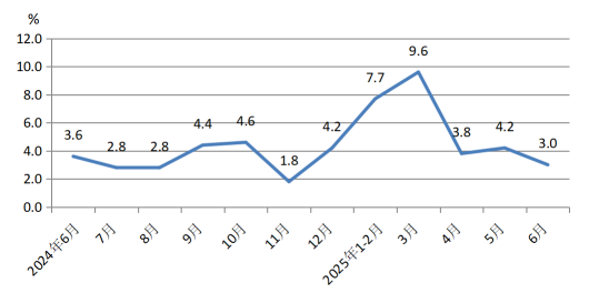 煤炭行业反内卷趋势下市场供需格局与价格走势分析(图2) 煤炭行业反内卷趋势下市场供需格局与价格走势分析(图2)