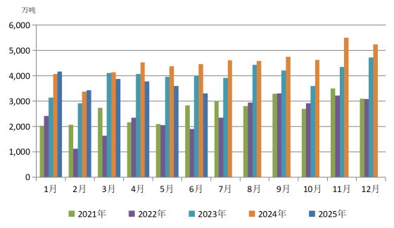 煤炭行业反内卷趋势下市场供需格局与价格走势分析(图4) 煤炭行业反内卷趋势下市场供需格局与价格走势分析(图4)