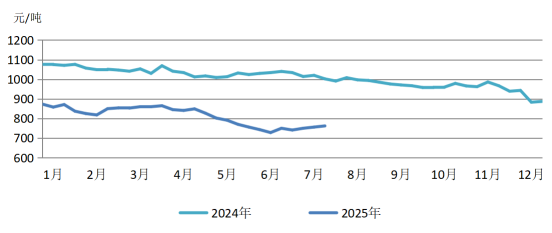 煤炭行业反内卷趋势下市场供需格局与价格走势分析(图5) 煤炭行业反内卷趋势下市场供需格局与价格走势分析(图5)
