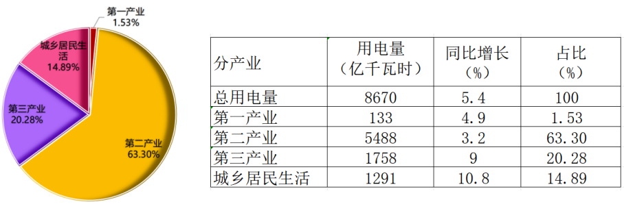 煤炭行业反内卷趋势下市场供需格局与价格走势分析(图6) 煤炭行业反内卷趋势下市场供需格局与价格走势分析(图6)