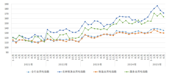 煤炭行业反内卷趋势下市场供需格局与价格走势分析(图7) 煤炭行业反内卷趋势下市场供需格局与价格走势分析(图7)