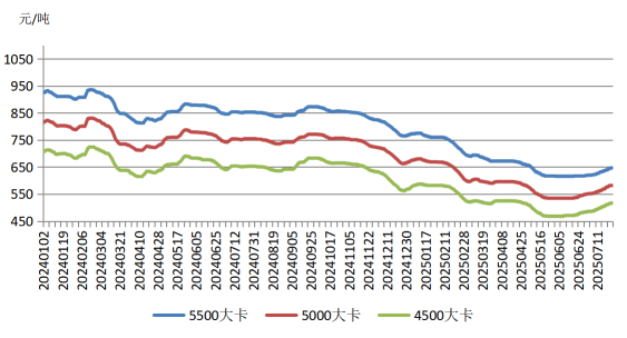 煤炭行业反内卷趋势下市场供需格局与价格走势分析(图10) 煤炭行业反内卷趋势下市场供需格局与价格走势分析(图10)