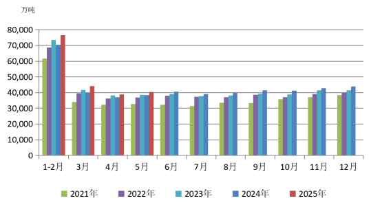 迎峰度夏煤炭市场分析：价格走势与供需格局展望(图1)