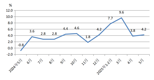 迎峰度夏煤炭市场分析：价格走势与供需格局展望(图2)