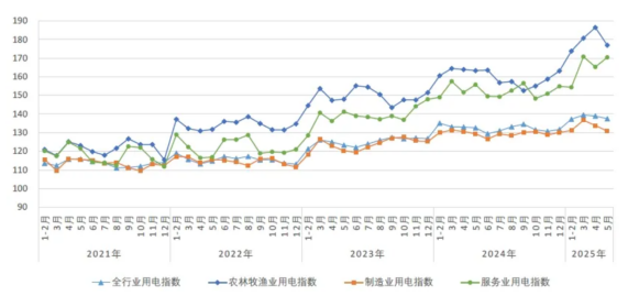迎峰度夏煤炭市场分析：价格走势与供需格局展望(图6)