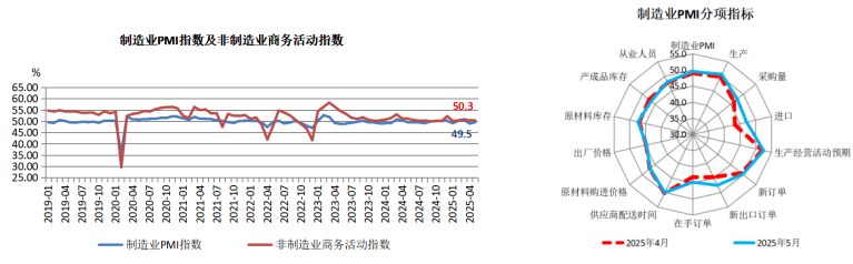 迎峰度夏煤炭市场分析：价格走势与供需格局展望(图7)