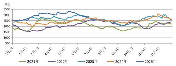 迎峰度夏煤炭市场分析：价格走势与供需格局展望(图8)