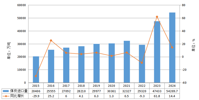 煤炭行业供需格局与市场趋势分析：产量新高与结构优化(图2)