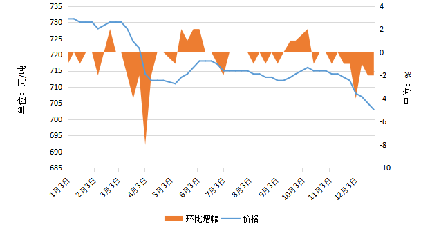 煤炭行业供需格局与市场趋势分析：产量新高与结构优化(图5)