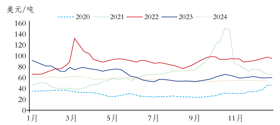 煤炭行业供需格局与市场趋势分析：产量新高与结构优化(图6)