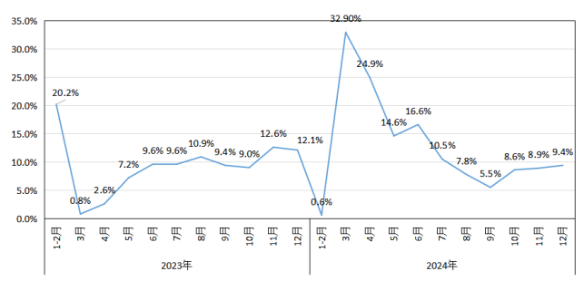 煤炭行业供需格局与市场趋势分析：产量新高与结构优化(图7)