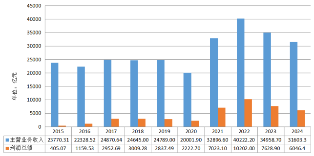 煤炭行业供需格局与市场趋势分析：产量新高与结构优化(图8)