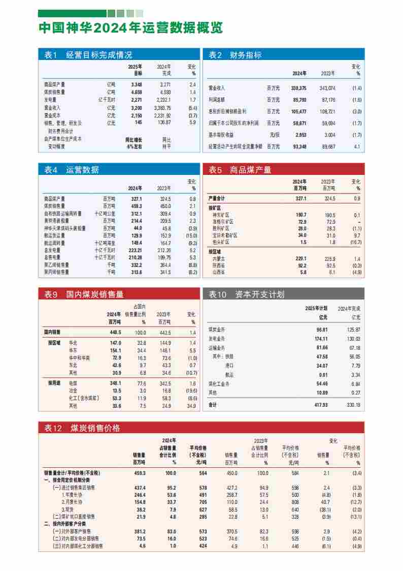 神华卖煤和发电，一天分别能挣多少个？(图1)