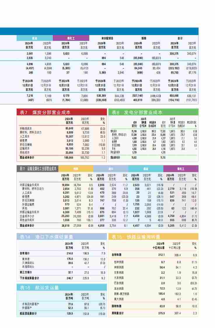 神华卖煤和发电，一天分别能挣多少个？(图3)