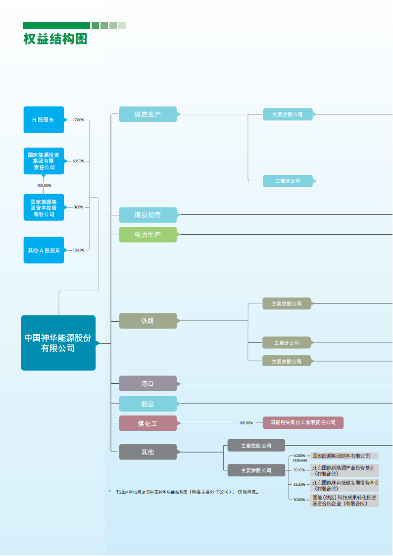 神华卖煤和发电，一天分别能挣多少个？(图7)