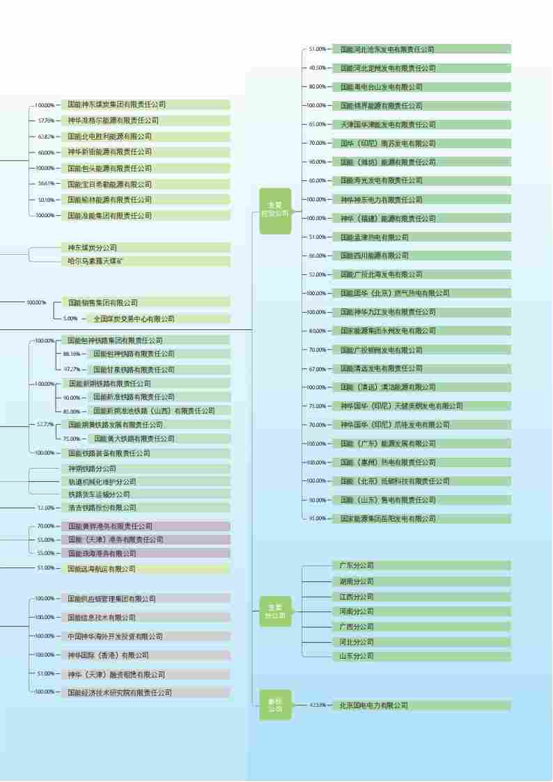 神华卖煤和发电，一天分别能挣多少个？(图8)