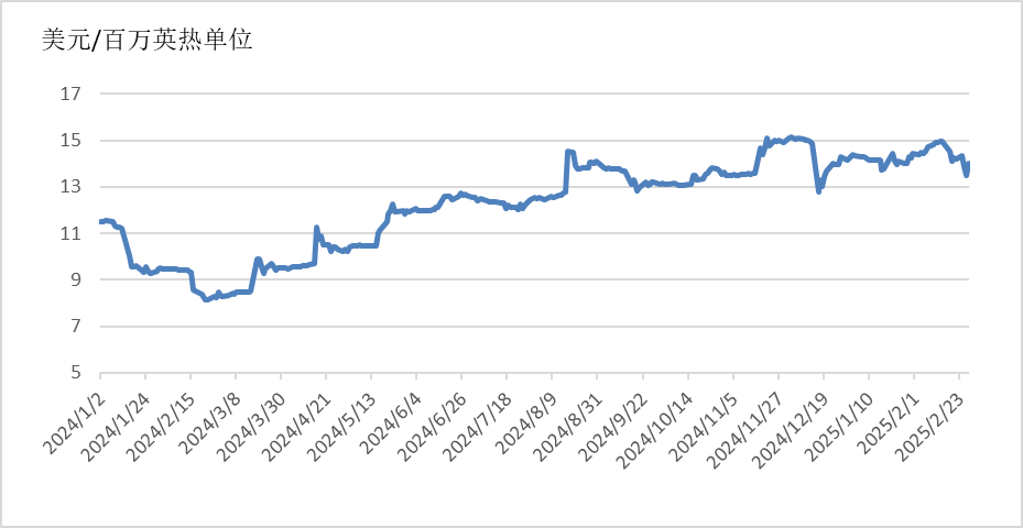 全球能源价格走势分析报告(2025年2月)(图5) 全球能源价格走势分析报告(2025年2月)(图5)