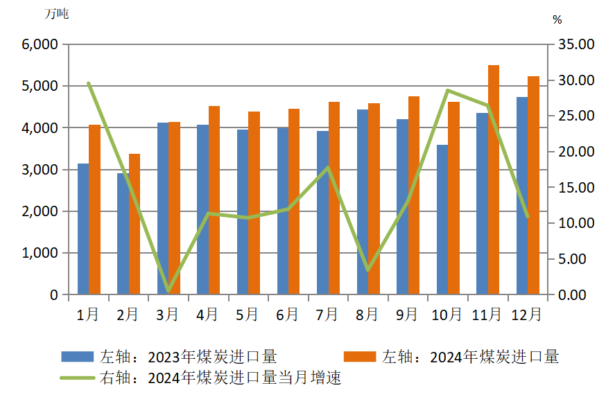 抓住煤炭新机遇！2025年供需趋势解读(图4)