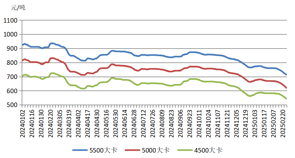 抓住煤炭新机遇！2025年供需趋势解读(图8)